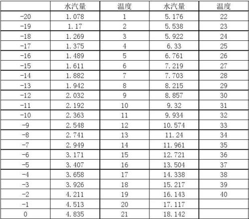 重庆空气湿度排名?乌鲁木齐空气湿度多少-图3 重庆空气湿度排名?乌鲁木齐空气湿度多少-图3