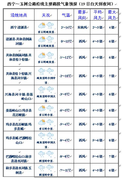 青海空气含氧量?西宁空气含氧量多少-图2 青海空气含氧量?西宁空气含氧量多少-图2