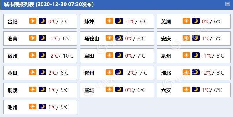 安徽与河北气温差几度?安徽现在的气温是多少-图1 安徽与河北气温差几度?安徽现在的气温是多少-图1