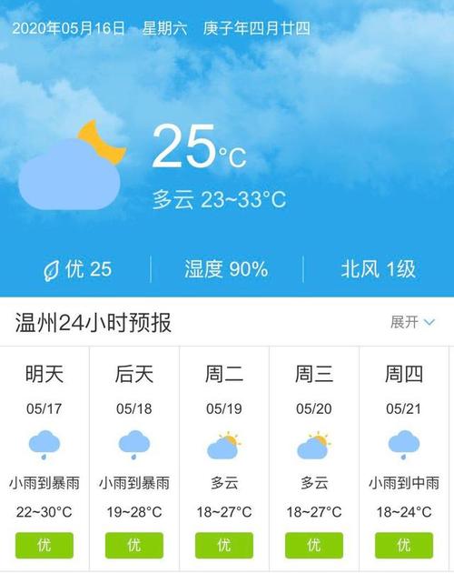 温州天气为什么这么热?温州天气最热多少度-图1 温州天气为什么这么热?温州天气最热多少度-图1