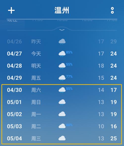温州天气为什么这么热?温州天气最热多少度-图3 温州天气为什么这么热?温州天气最热多少度-图3