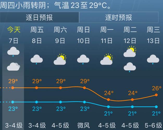 五一去温州人多吗?温州五一天气大概多少度-图3 五一去温州人多吗?温州五一天气大概多少度-图3
