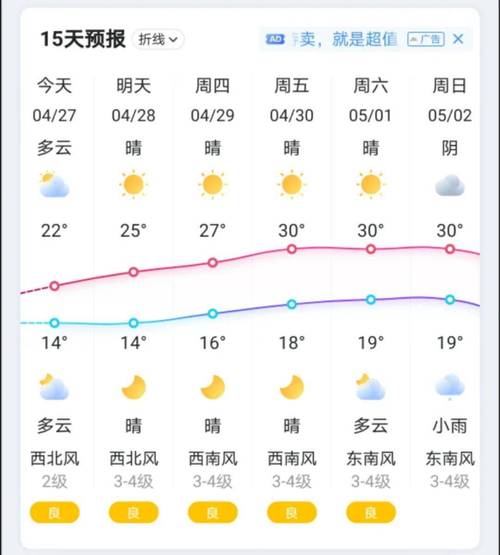 五一去温州人多吗?温州五一天气大概多少度-图2 五一去温州人多吗?温州五一天气大概多少度-图2