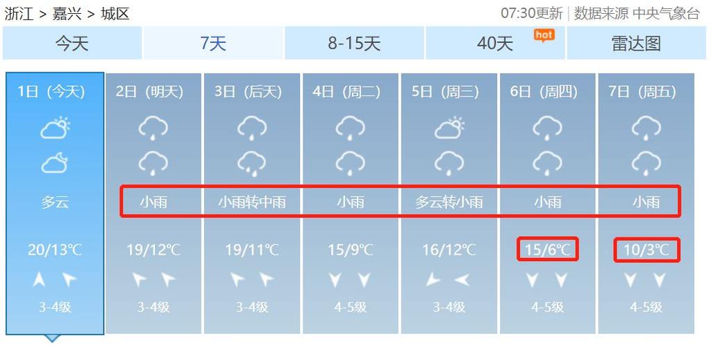 2023绍兴几月份天气开始变冷?绍兴市夏季气温多少度-图3 2023绍兴几月份天气开始变冷?绍兴市夏季气温多少度-图3