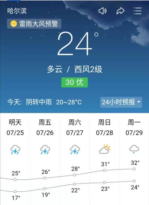 黑龙江宾县有几个城镇?今天永州市宁远县天气预报是多少-图1 黑龙江宾县有几个城镇?今天永州市宁远县天气预报是多少-图1