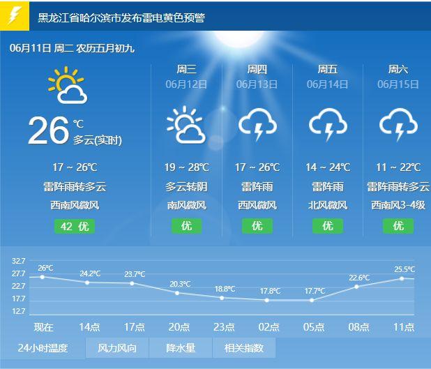 黑龙江宾县有几个城镇?今天永州市宁远县天气预报是多少-图3 黑龙江宾县有几个城镇?今天永州市宁远县天气预报是多少-图3