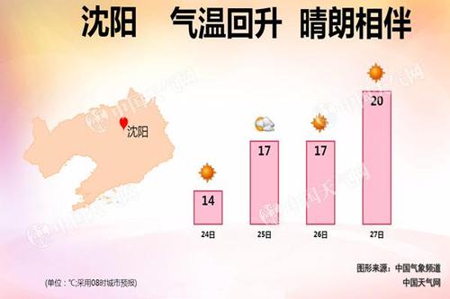 沈阳历史最高气温是多少?沈阳现在的空气指数是多少-图1 沈阳历史最高气温是多少?沈阳现在的空气指数是多少-图1
