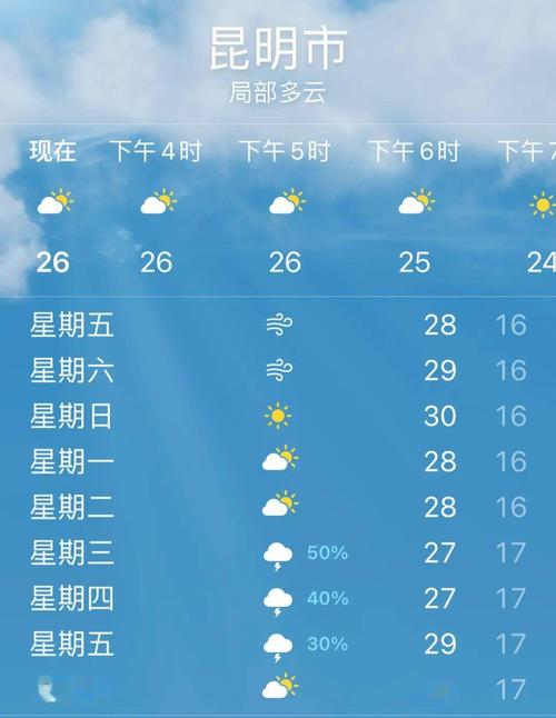 云南大理一年四季的温度?三月份的昆明大理的温度是多少度-图2 云南大理一年四季的温度?三月份的昆明大理的温度是多少度-图2