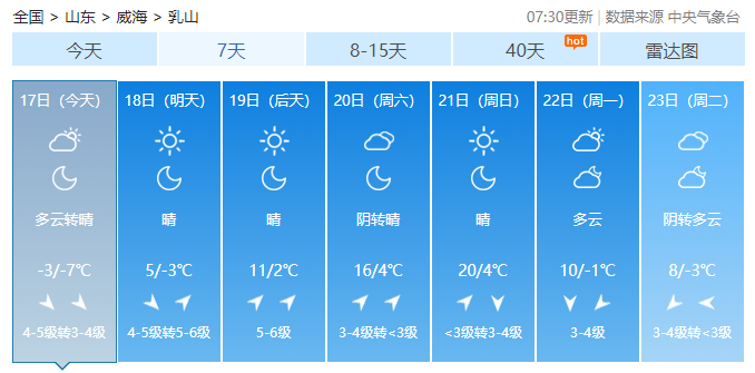 4月份威海的天气怎么样?清明威海的温度是多少-图2 4月份威海的天气怎么样?清明威海的温度是多少-图2
