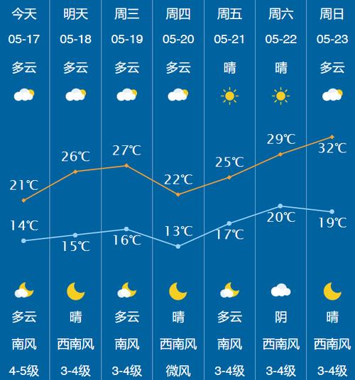 4月份威海的天气怎么样?清明威海的温度是多少-图3 4月份威海的天气怎么样?清明威海的温度是多少-图3
