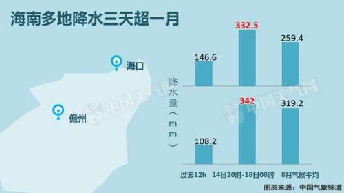 19年各城市年降水量排名?海口年降水量多少-图2 19年各城市年降水量排名?海口年降水量多少-图2