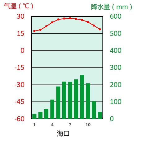 19年各城市年降水量排名?海口年降水量多少-图1 19年各城市年降水量排名?海口年降水量多少-图1