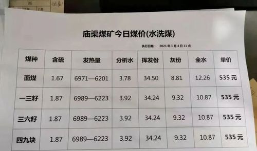 甘肃一吨煤炭价格?甘肃酒泉的大气压力是多少-图2 甘肃一吨煤炭价格?甘肃酒泉的大气压力是多少-图2