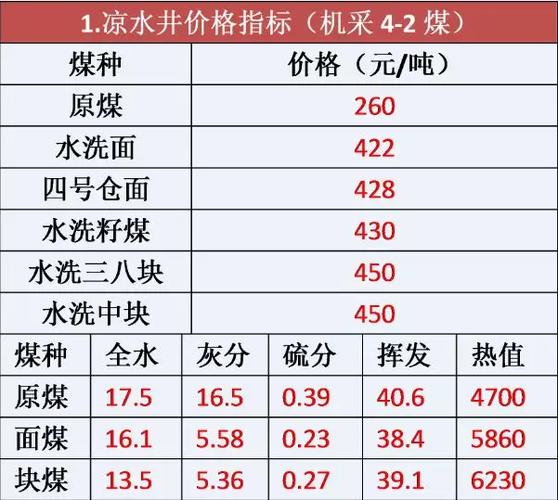 甘肃一吨煤炭价格?甘肃酒泉的大气压力是多少-图1 甘肃一吨煤炭价格?甘肃酒泉的大气压力是多少-图1