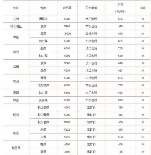 甘肃一吨煤炭价格?甘肃酒泉的大气压力是多少-图3 甘肃一吨煤炭价格?甘肃酒泉的大气压力是多少-图3