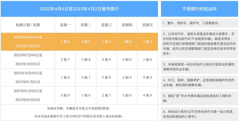绵阳2022限号最新通知?安州区今天天气是多少度-图2 绵阳2022限号最新通知?安州区今天天气是多少度-图2