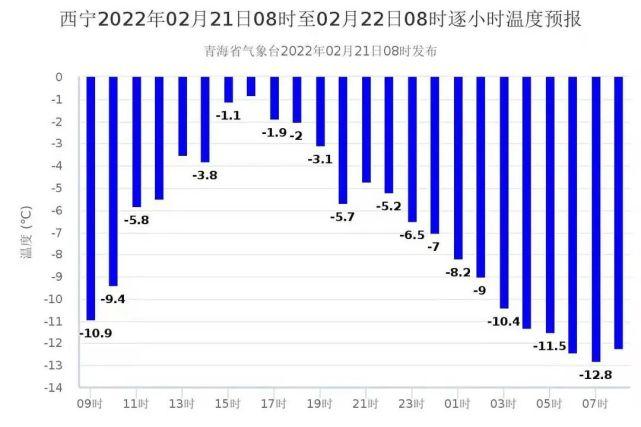 德令哈什么时候供暖?德令哈的气温是多少-图1 德令哈什么时候供暖?德令哈的气温是多少-图1
