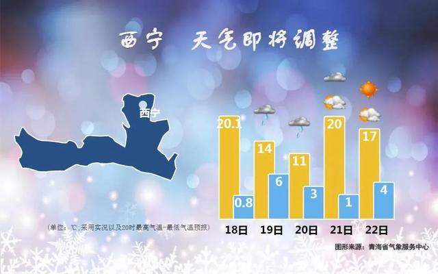 德令哈什么时候供暖?德令哈的气温是多少-图2 德令哈什么时候供暖?德令哈的气温是多少-图2