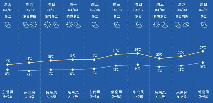 西双版纳地表温度?3月10号西双版纳温度是多少钱-图1 西双版纳地表温度?3月10号西双版纳温度是多少钱-图1