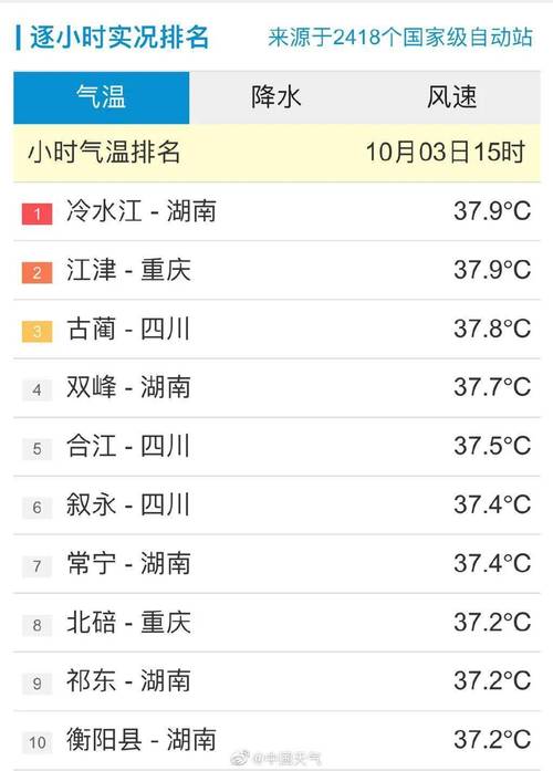 西双版纳地表温度?3月10号西双版纳温度是多少钱-图3 西双版纳地表温度?3月10号西双版纳温度是多少钱-图3