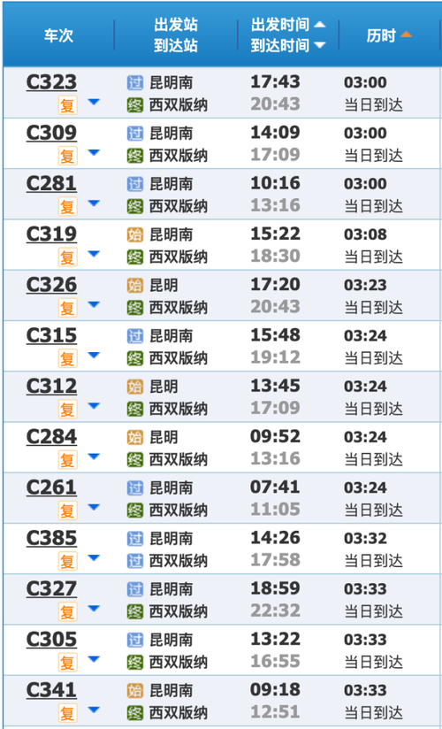 成都到西双版纳高铁最快跑多少码?27号到西双版纳的温度是多少-图2 成都到西双版纳高铁最快跑多少码?27号到西双版纳的温度是多少-图2
