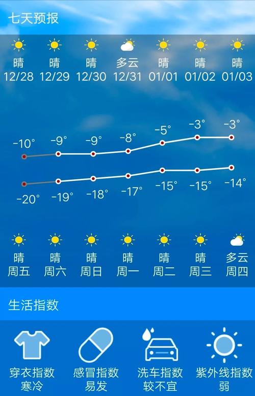 通辽的气候特点如何?内蒙通辽气温多少度-图1 通辽的气候特点如何?内蒙通辽气温多少度-图1