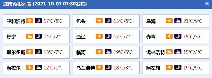 通辽的气候特点如何?内蒙通辽气温多少度-图2 通辽的气候特点如何?内蒙通辽气温多少度-图2