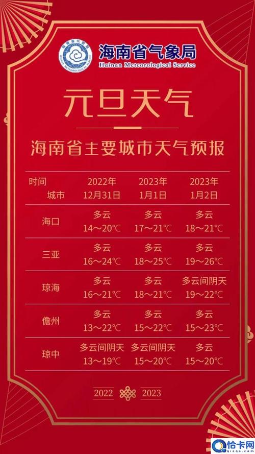 海南多少度?19号到24号 海南气温是多少度-图3 海南多少度?19号到24号 海南气温是多少度-图3