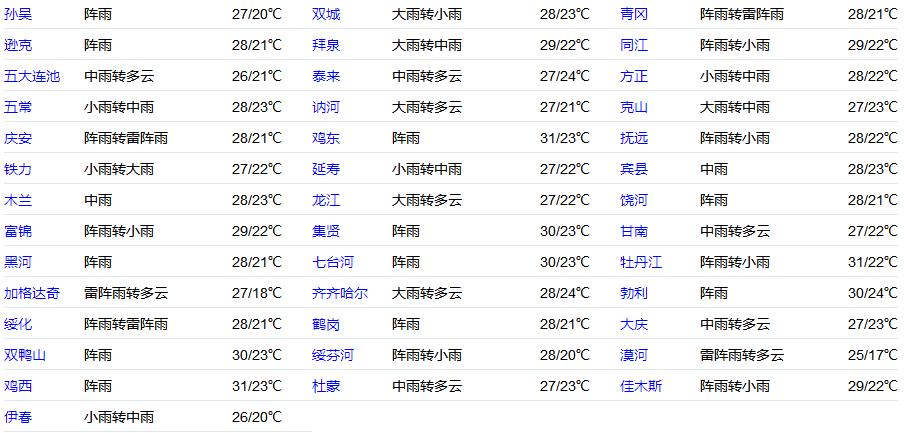伊春夏天潮湿吗?黑龙江伊春现在气温多少度-图2 伊春夏天潮湿吗?黑龙江伊春现在气温多少度-图2