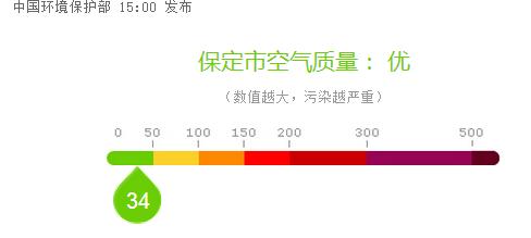 保定地表温度?河北保定气温多少-图3 保定地表温度?河北保定气温多少-图3