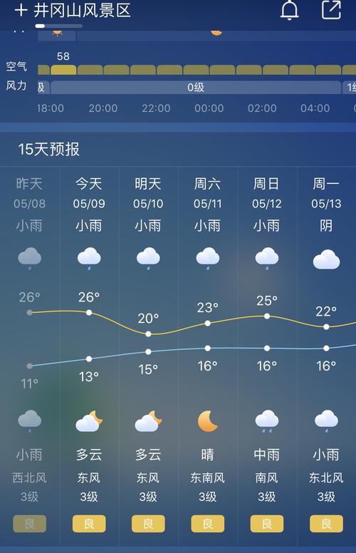 井冈山的天气现在穿什么？现在井冈山天气温度是多少-图1