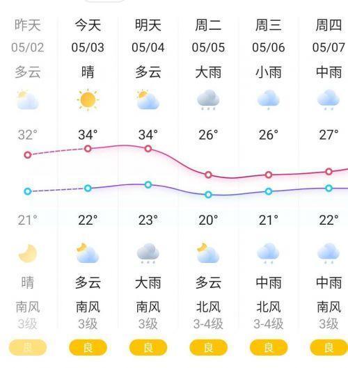 九江是什么气候?每年4月江西九江气温都是多少-图2 九江是什么气候?每年4月江西九江气温都是多少-图2