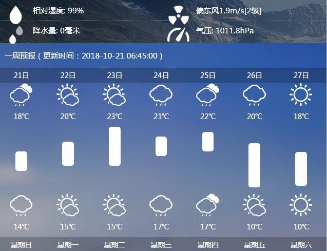 九江是什么气候?每年4月江西九江气温都是多少-图3 九江是什么气候?每年4月江西九江气温都是多少-图3