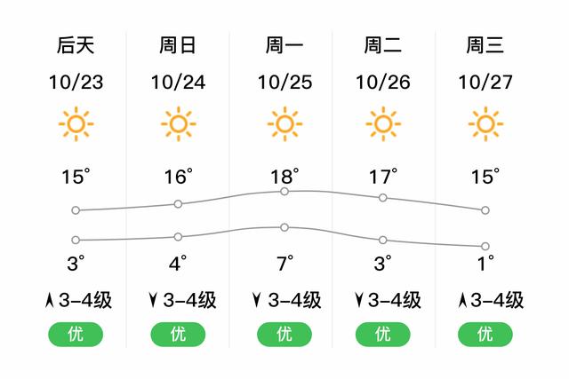 鞍山市有多大面积?海城今天白天气温多少-图1 鞍山市有多大面积?海城今天白天气温多少-图1