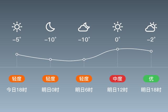 鞍山市有多大面积?海城今天白天气温多少-图2 鞍山市有多大面积?海城今天白天气温多少-图2