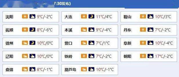 上海飞到沈阳要多少时间?辽宁海城九月份气温多少-图1 上海飞到沈阳要多少时间?辽宁海城九月份气温多少-图1