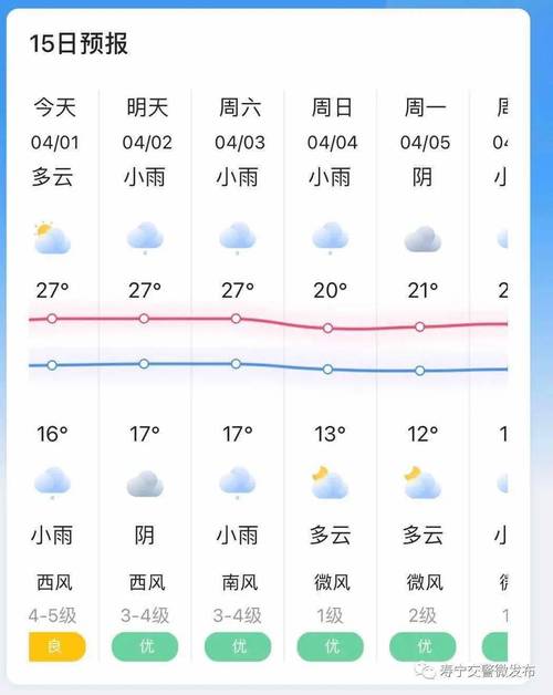 谁知道宁德什么时候下雨?福建宁德今天多少度-图1 谁知道宁德什么时候下雨?福建宁德今天多少度-图1