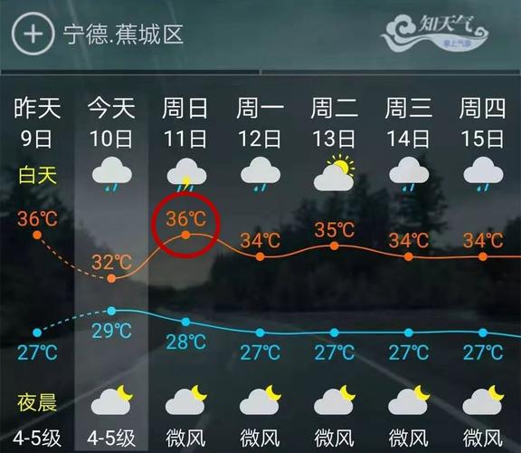 谁知道宁德什么时候下雨?福建宁德今天多少度-图2 谁知道宁德什么时候下雨?福建宁德今天多少度-图2