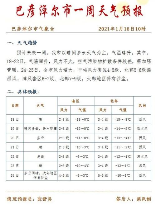 历史上巴彦淖尔市临河区夏季的最高气温是多少?内蒙巴彦淖尔市气温多少度-图1 历史上巴彦淖尔市临河区夏季的最高气温是多少?内蒙巴彦淖尔市气温多少度-图1