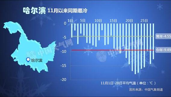 东北四月几点亮天?辽宁四月份气温多少-图2 东北四月几点亮天?辽宁四月份气温多少-图2