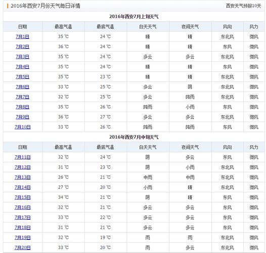 西安夏天气温多少,度?西安天气3月25能多少度号-图1 西安夏天气温多少,度?西安天气3月25能多少度号-图1
