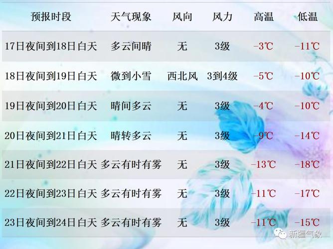 二月十日乌鲁木齐武汉海口郑州最高气温和最低气温是多少?三月29号武汉多少度气温-图2 二月十日乌鲁木齐武汉海口郑州最高气温和最低气温是多少?三月29号武汉多少度气温-图2