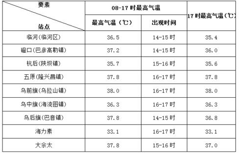 乌拉特前旗是哪里?五原现在多少温度-图1 乌拉特前旗是哪里?五原现在多少温度-图1