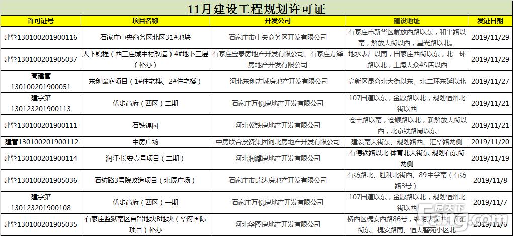 河北工地11月是否停工?每年11月份石家庄大概多少度-图1 河北工地11月是否停工?每年11月份石家庄大概多少度-图1