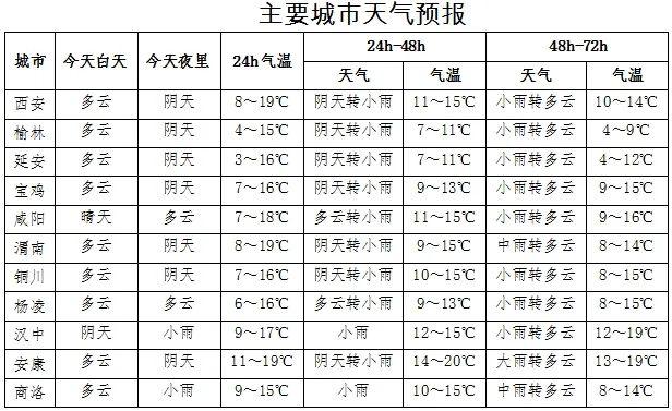 榆林最冷的时候多少度?明天榆林的温度是多少钱-图3 榆林最冷的时候多少度?明天榆林的温度是多少钱-图3