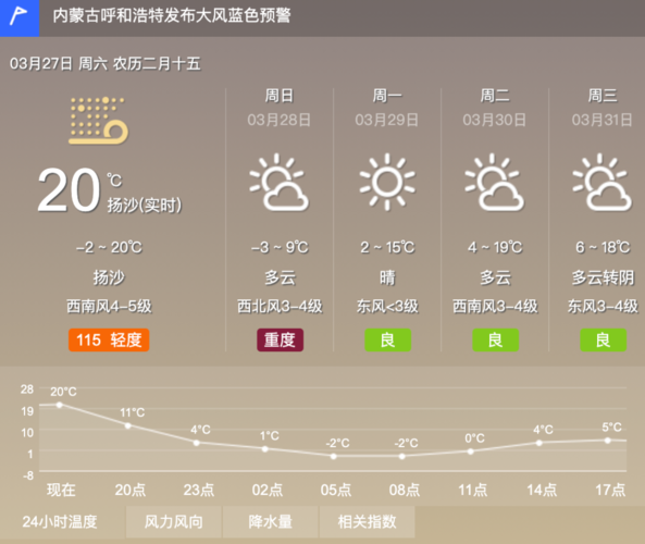 乌兰浩特一年四季气温?乌兰浩特温度多少钱-图3 乌兰浩特一年四季气温?乌兰浩特温度多少钱-图3