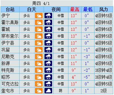 伊犁10月份什么样子?伊犁最高温度是多少-图1 伊犁10月份什么样子?伊犁最高温度是多少-图1