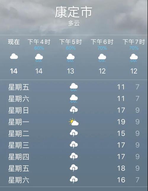 10月份甘孜州冷吗?甘孜县城明天气温多少-图1 10月份甘孜州冷吗?甘孜县城明天气温多少-图1