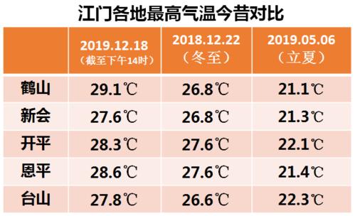 21度在广东算不算冷?广东现在的天气是多少度-图3 21度在广东算不算冷?广东现在的天气是多少度-图3