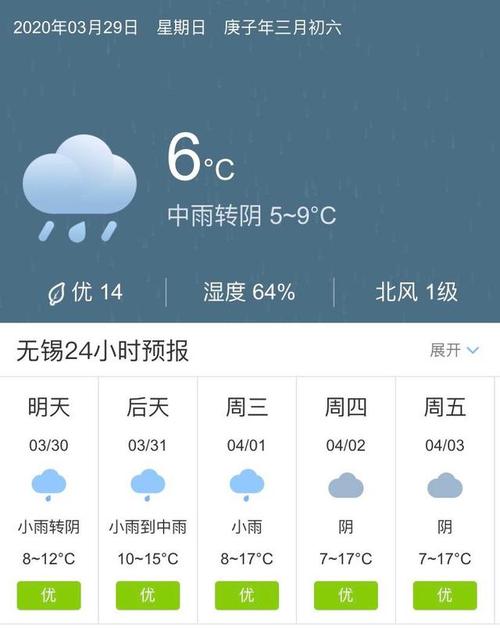 江苏无锡气温潮湿吗?无锡3月份天气温度是多少-图1 江苏无锡气温潮湿吗?无锡3月份天气温度是多少-图1